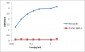 Anti-Herceptin monoclonal antibody (1402CT551.4.30)
